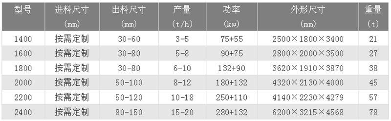 U˺Cg(sh)(sh)