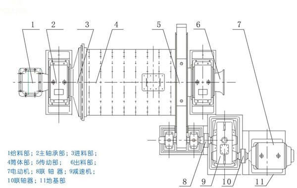 gЪʽĥCY(ji)(gu)